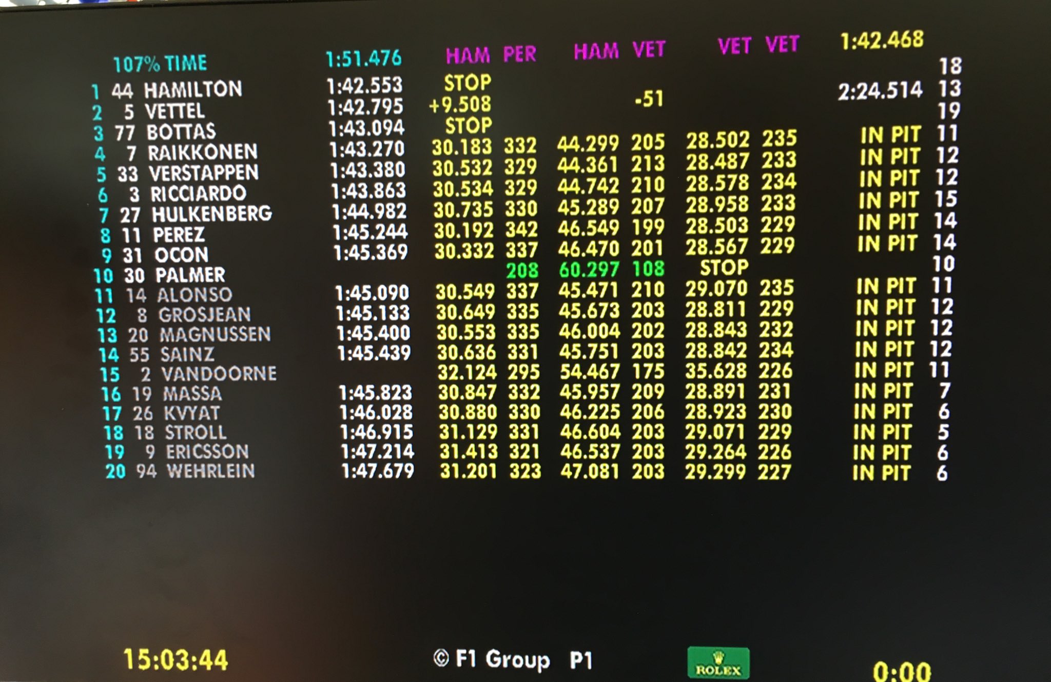 107%: The number for juniors to look to in F1